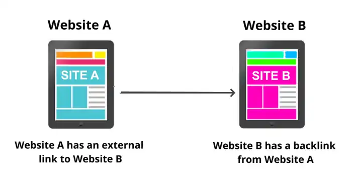 External and Backlink Chart