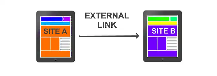 External Links