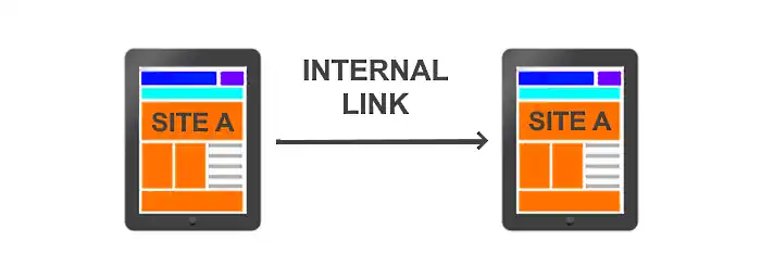 Internal Links